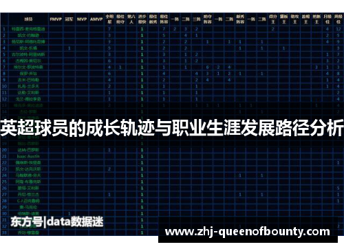 英超球员的成长轨迹与职业生涯发展路径分析 英超球员的成长轨迹与职业生涯发展路径分析