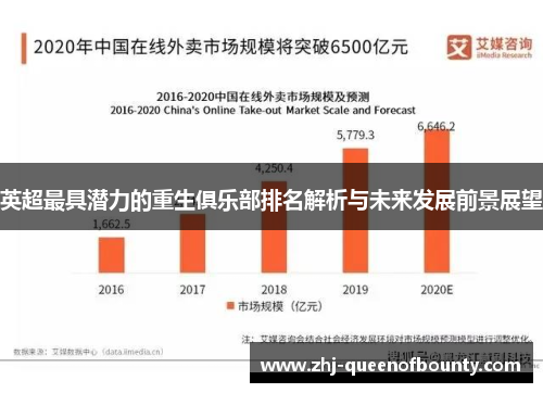 英超最具潜力的重生俱乐部排名解析与未来发展前景展望 英超最具潜力的重生俱乐部排名解析与未来发展前景展望