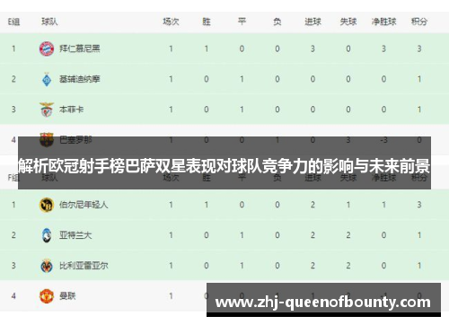 解析欧冠射手榜巴萨双星表现对球队竞争力的影响与未来前景 解析欧冠射手榜巴萨双星表现对球队竞争力的影响与未来前景