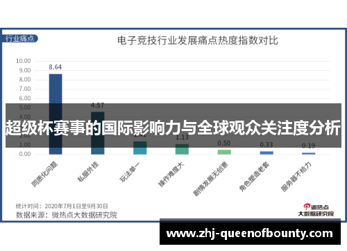 超级杯赛事的国际影响力与全球观众关注度分析 超级杯赛事的国际影响力与全球观众关注度分析