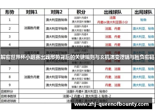 解密世界杯小组赛出线形势背后的关键规则与玄机演变逻辑与胜负密码
