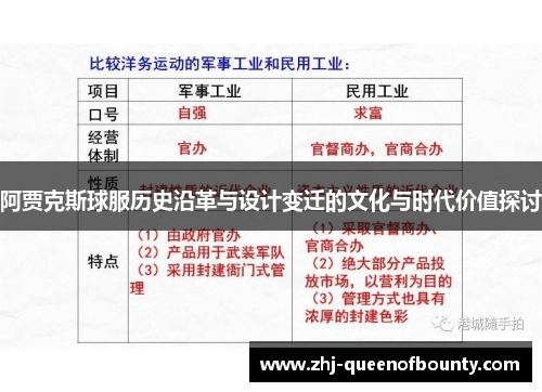 阿贾克斯球服历史沿革与设计变迁的文化与时代价值探讨 阿贾克斯球服历史沿革与设计变迁的文化与时代价值探讨