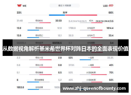 从数据视角解析基米希世界杯对阵日本的全面表现价值 从数据视角解析基米希世界杯对阵日本的全面表现价值