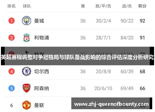 英超赛程调整对争冠格局与球队备战影响的综合评估深度分析研究 英超赛程调整对争冠格局与球队备战影响的综合评估深度分析研究